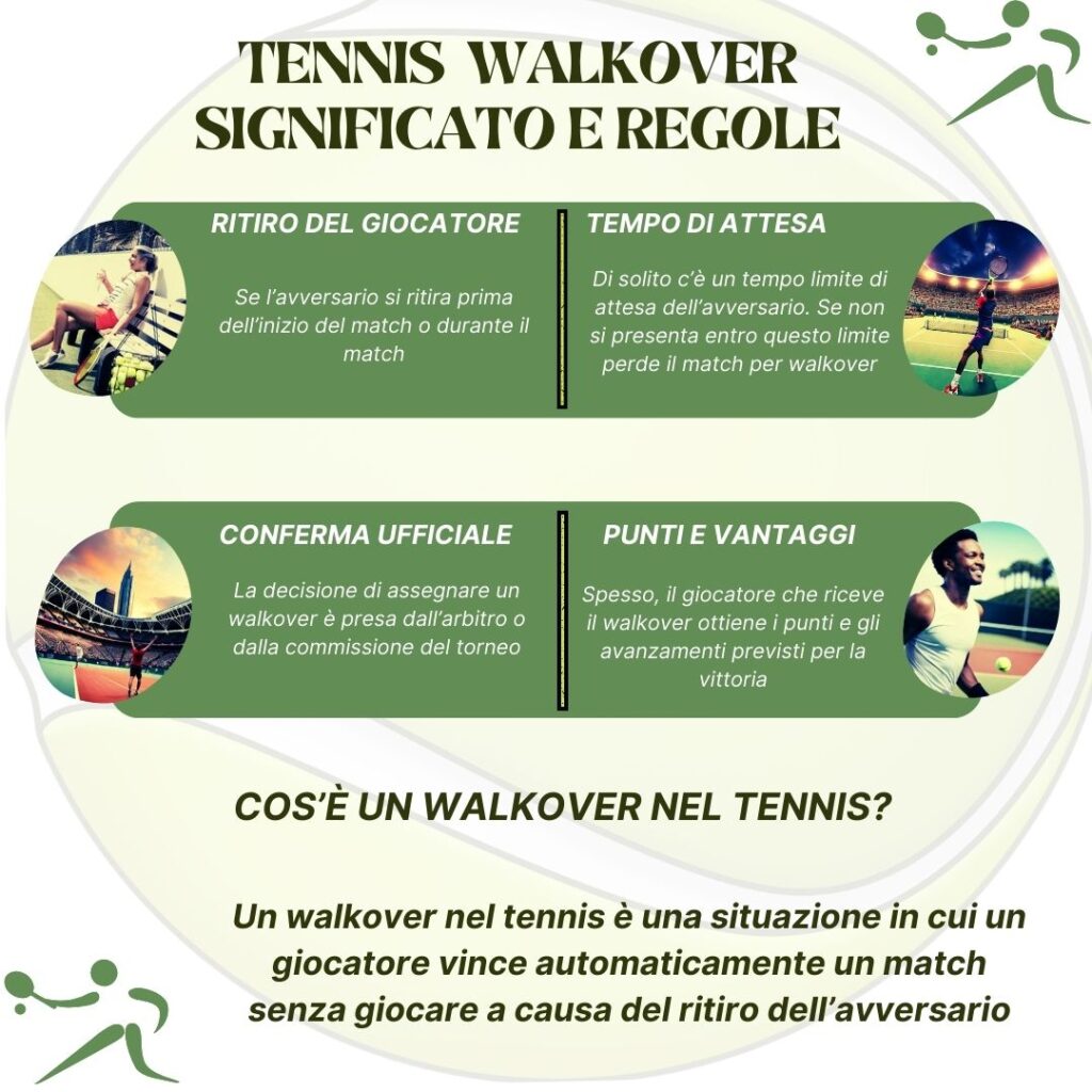 Infografia Tennis Walkover Significato E Regole 