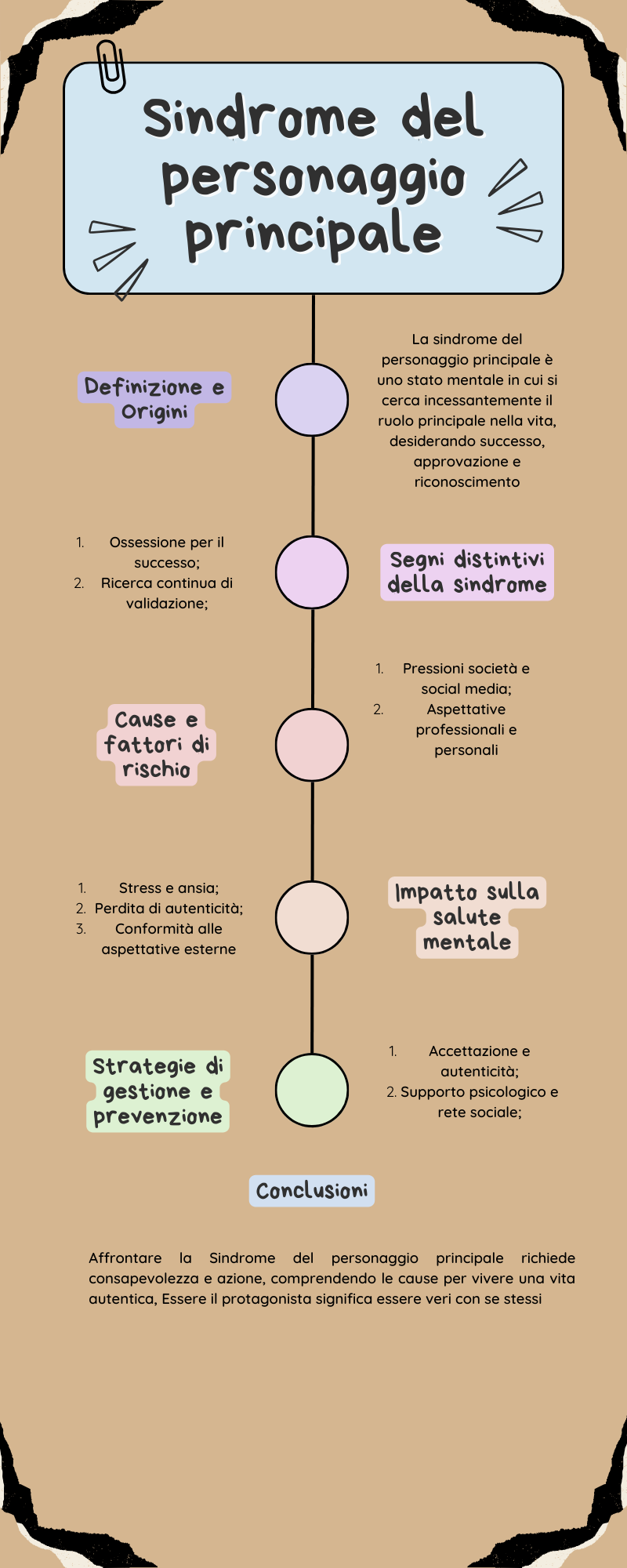 Infografia sindrome del personaggio principale